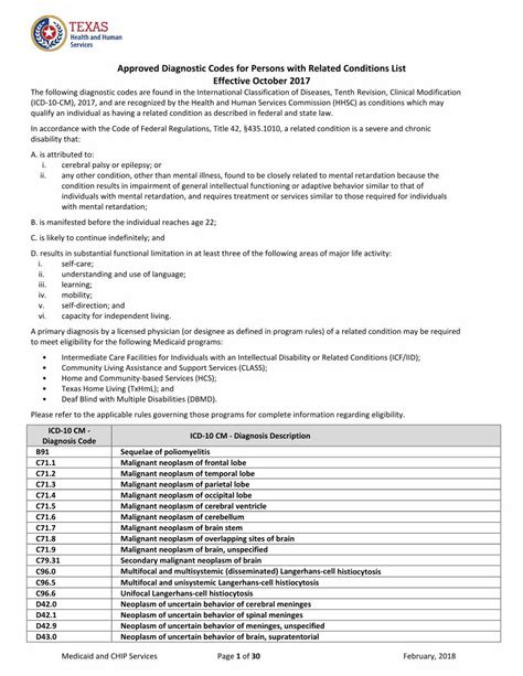 hhs+ f95|Approved Diagnostic Codes for Persons with Related Conditions.